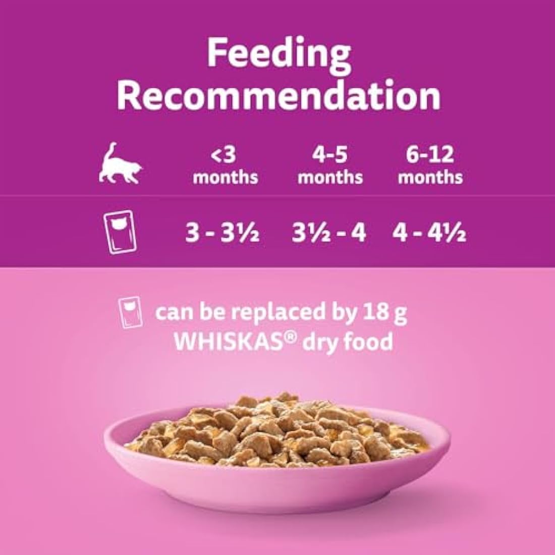 Whiskas Junior Poultry Selection in Jelly Wet Kitten Food - 84 x 85g