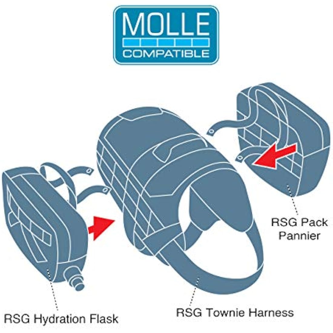 Kurgo RSG Townie Dog Hiking Harness – MOLLE Compatible – Coastal Blue