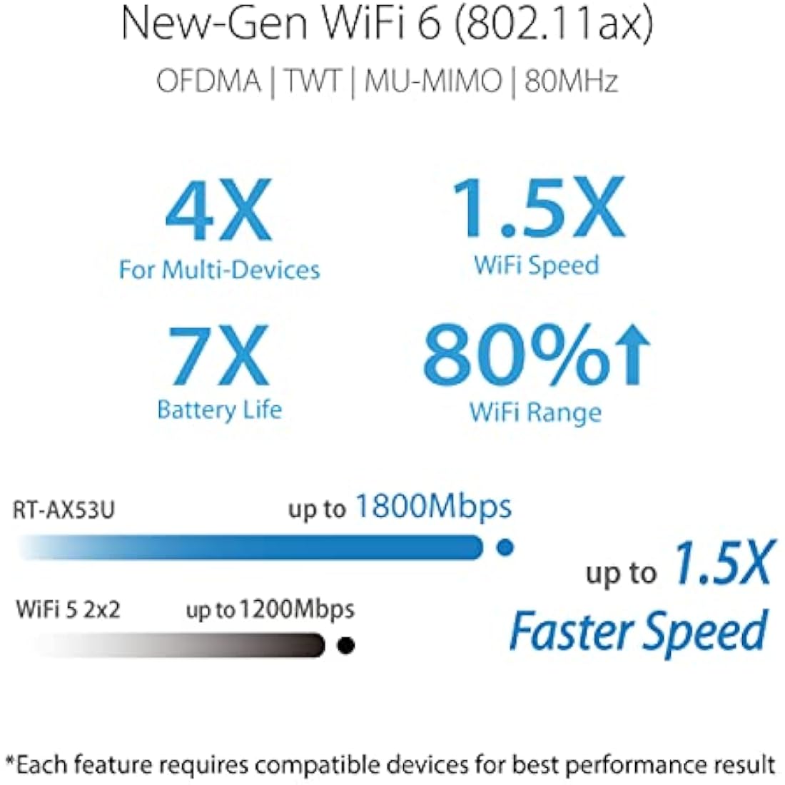 ASUS RT-AX53U WiFi 6 Dual Band Router | AX1800 AiMesh & VPN