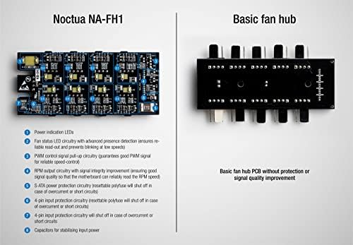 Noctua NA-FH1 8-Channel PWM Fan Hub – 12V/5V Magnetic Splitter Board