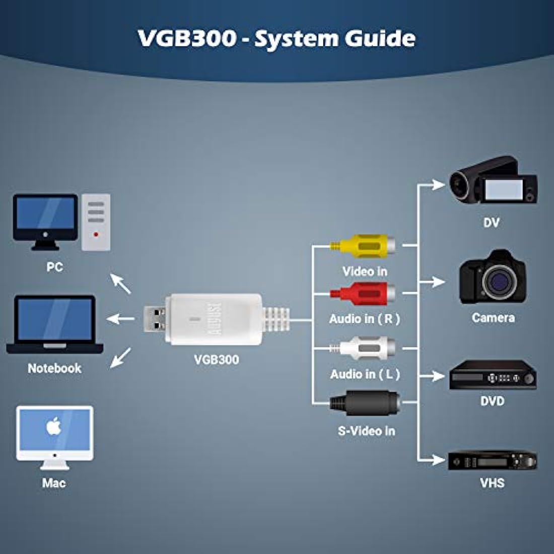 August VGB300 USB Video Capture Card - VHS to Digital Converter for PC & Mac