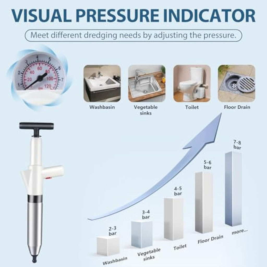 inShareplus High Pressure Toilet Plunger – Stainless Steel Drain Unblocker