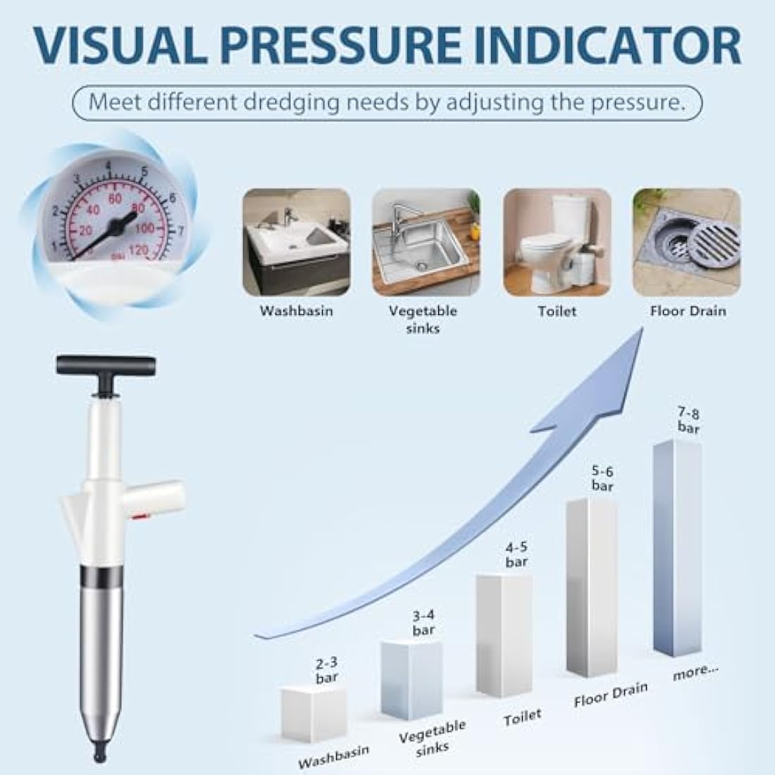 inShareplus High Pressure Toilet Plunger – Stainless Steel Drain Unblocker