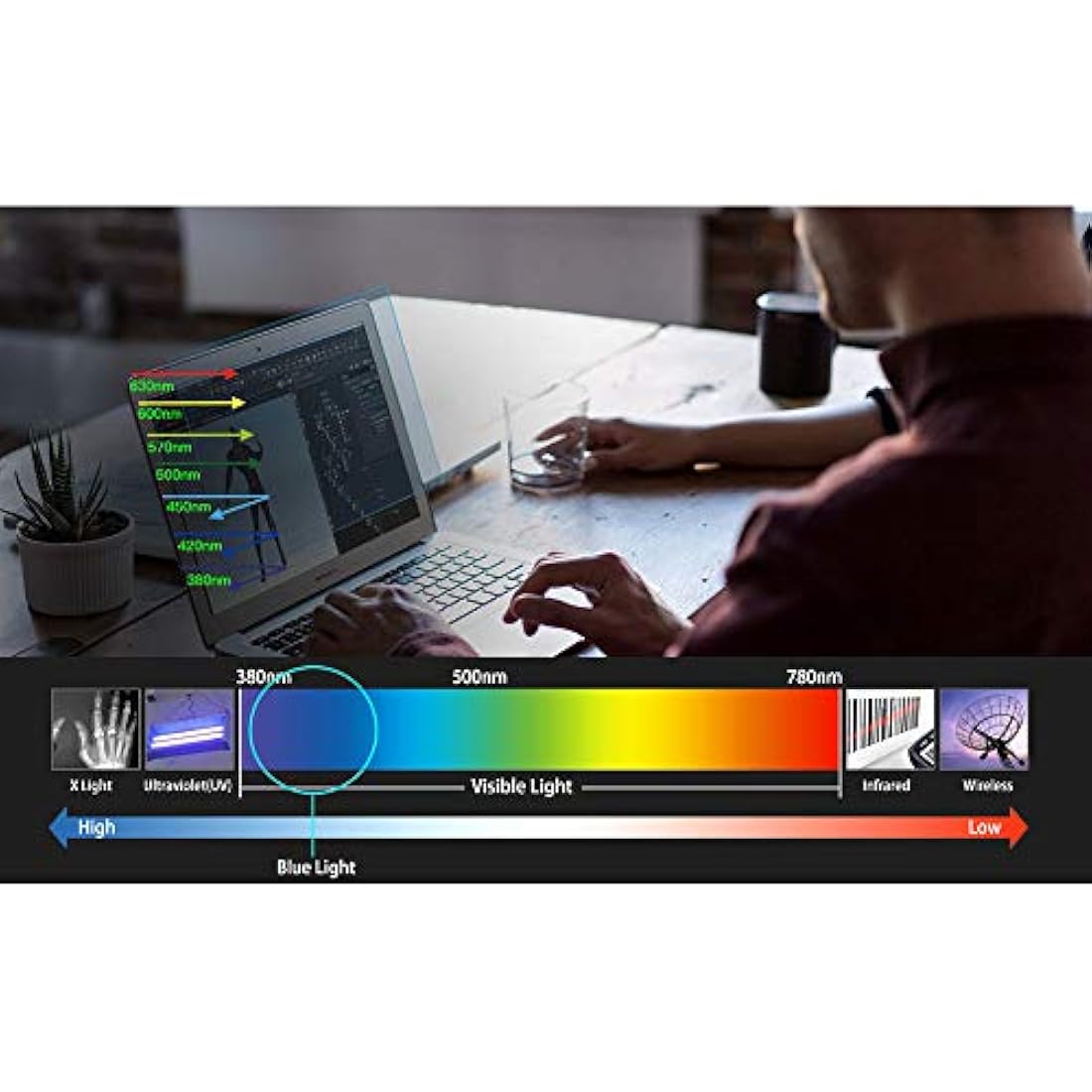 XIMI 22 Inch Blue Light Filter | Anti-Glare Computer Screen Protector