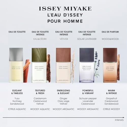 Issey Miyake L'Eau d'Issey pour Homme Vétiver Intense - Woody Perfume
