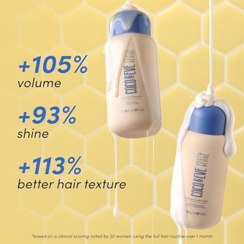 Coco & Eve Pro Youth Shampoo & Conditioner Set | Retinol & Honey