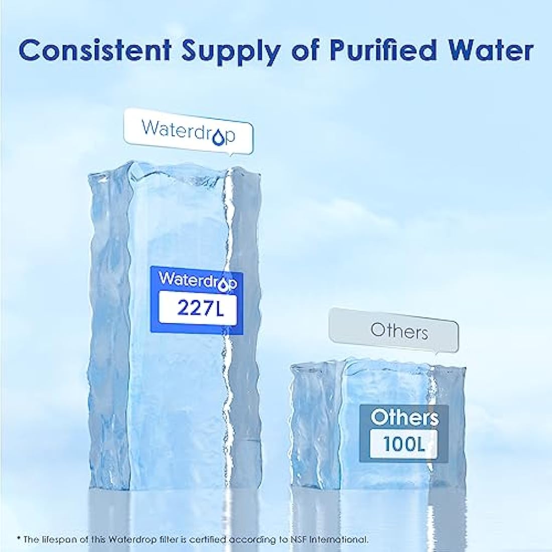 Waterdrop Replacement Filter for Brita Maxtra+ Jugs, NSF Certified (12 Pack)