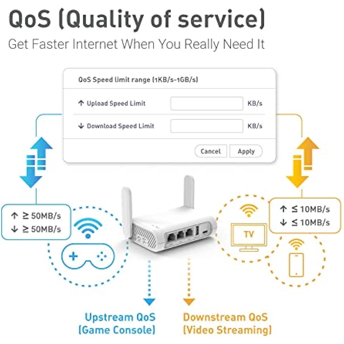 GL.iNet Opal GL-SFT1200 Portable Travel Router | AC1200 VPN & Gigabit