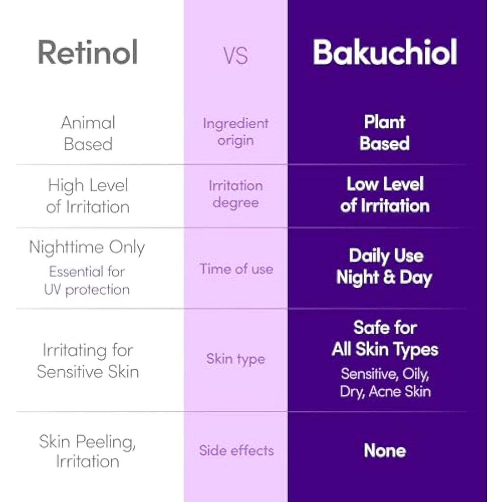 EQQUALBERRY Bakuchiol Plumping Serum – Anti-Aging Pore Minimizer 30ml