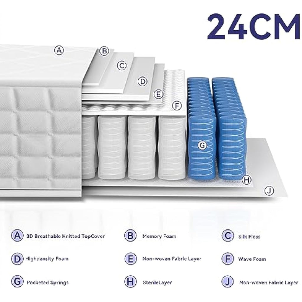 Dosleeps 3FT Single Pocket Sprung Memory Foam Orthopaedic Mattress