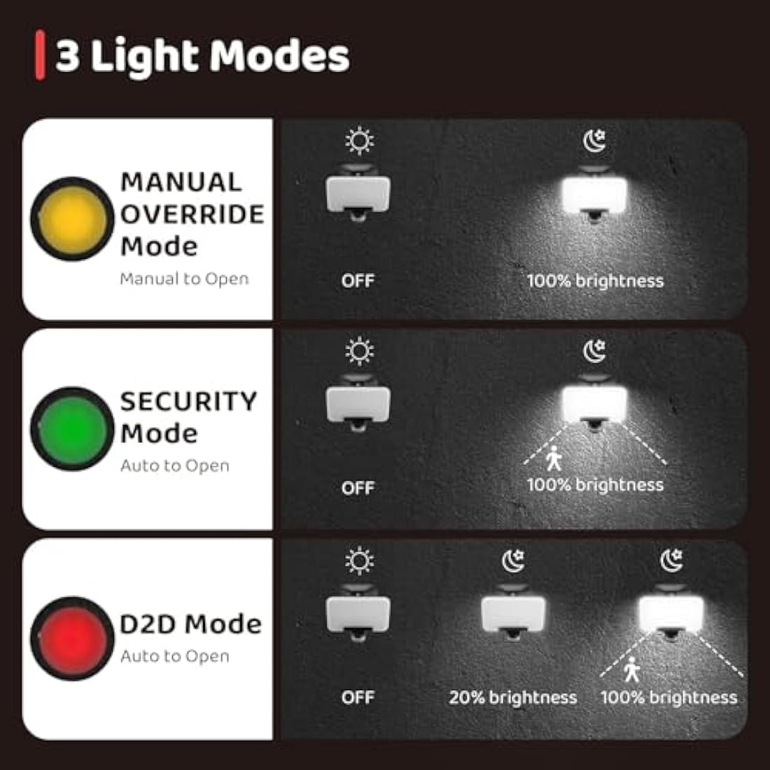 OREiN LED Security Light – 24W Motion Sensor Outdoor Floodlight IP65