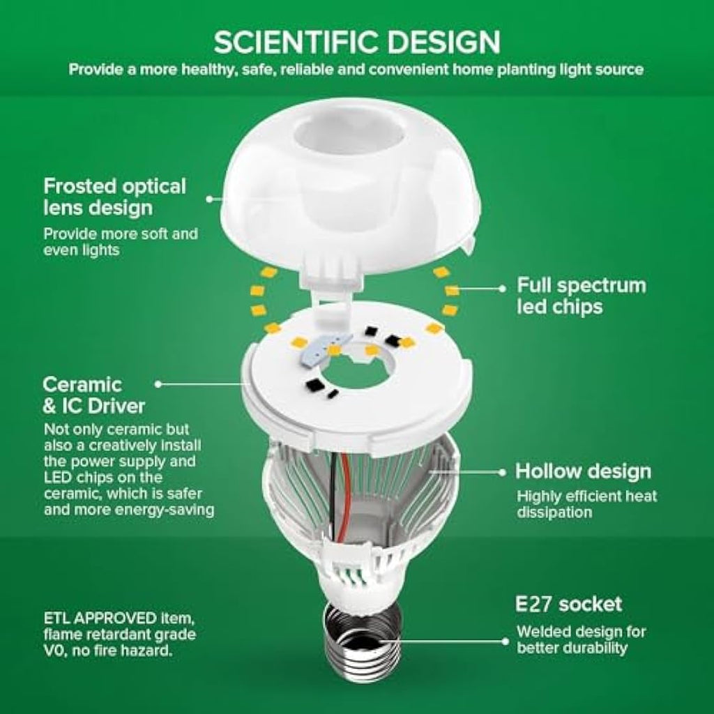 SANSI Full Spectrum LED Grow Light Bulb - 15W E27 Plant Light (2-Pack)