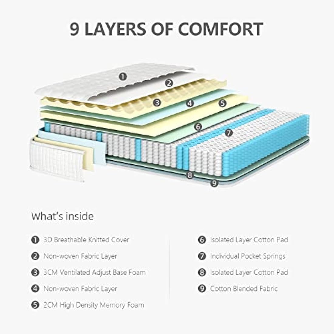Vesgantti 10 Inch Hybrid Single Mattress – Pocket Spring & Memory Foam