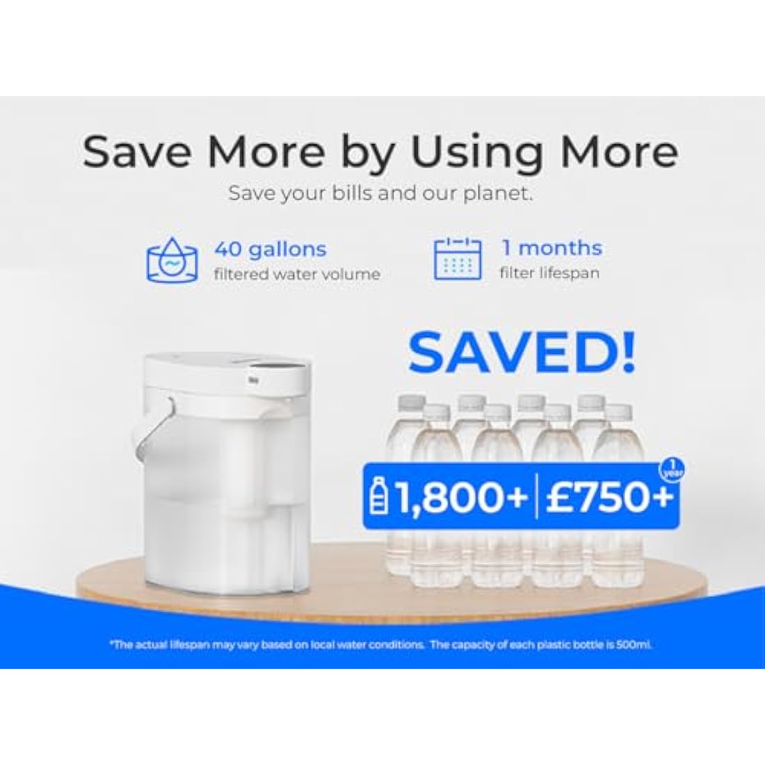 Waterdrop WD-EWFS Replacement Filters for WD-ED06 Jug - 3 Pack