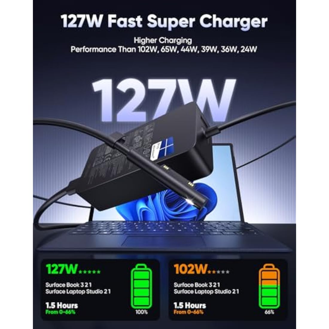 Jolof Store 127W Surface Pro Charger | Fast Power Adapter for Laptop & Book