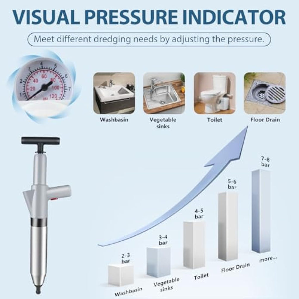inShareplus High Pressure Toilet Plunger – Stainless Steel Drain Unblocker