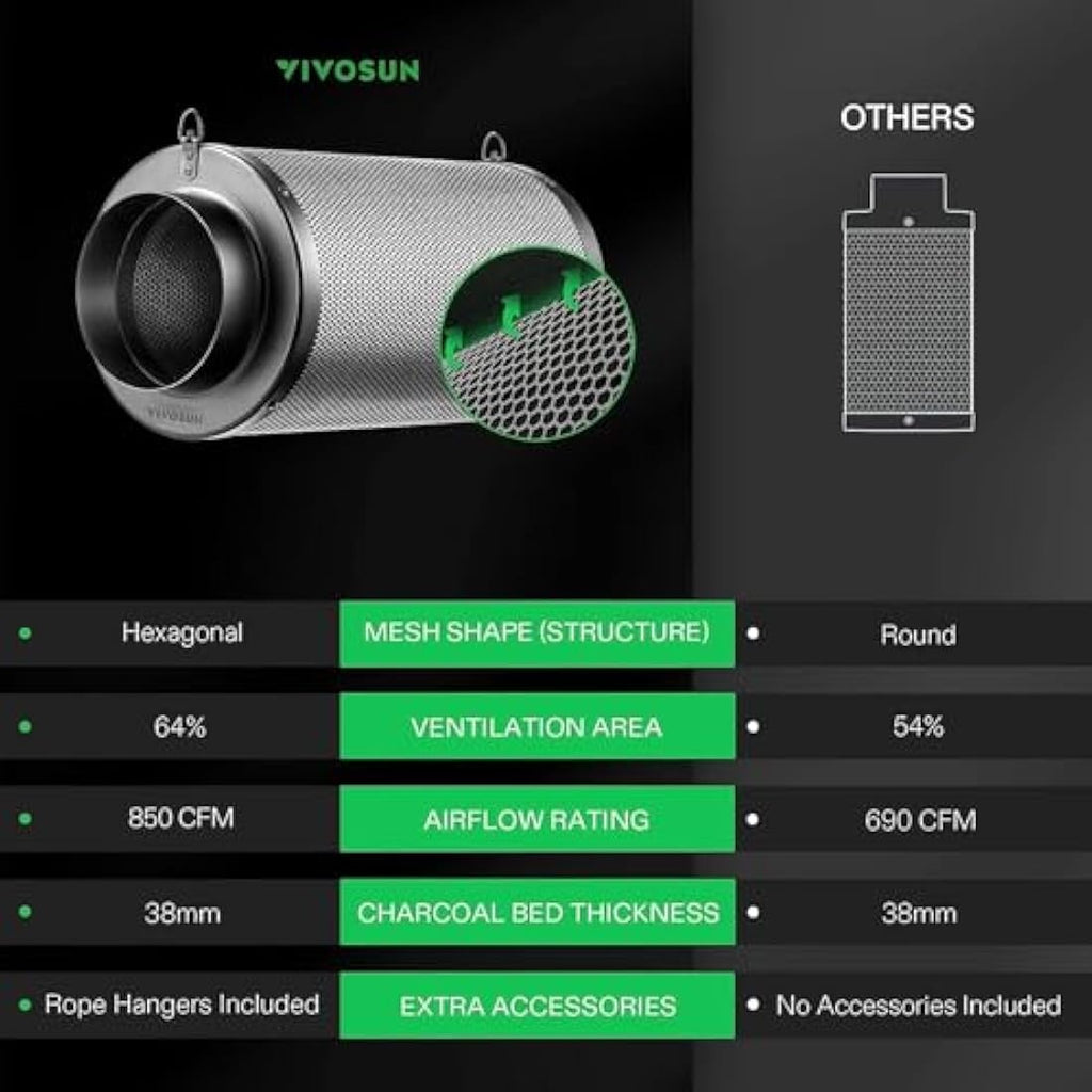 VIVOSUN 8" Air Carbon Filter | Australian Charcoal Odor Control Scrubber