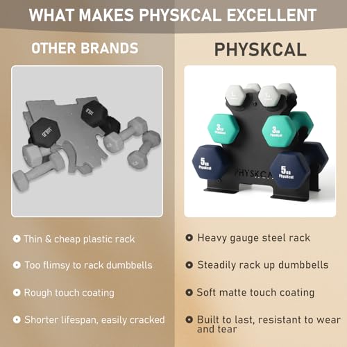 PhysKcal 18kg Neoprene Dumbbells Set with Steel Rack | 1kg, 3kg, 5kg