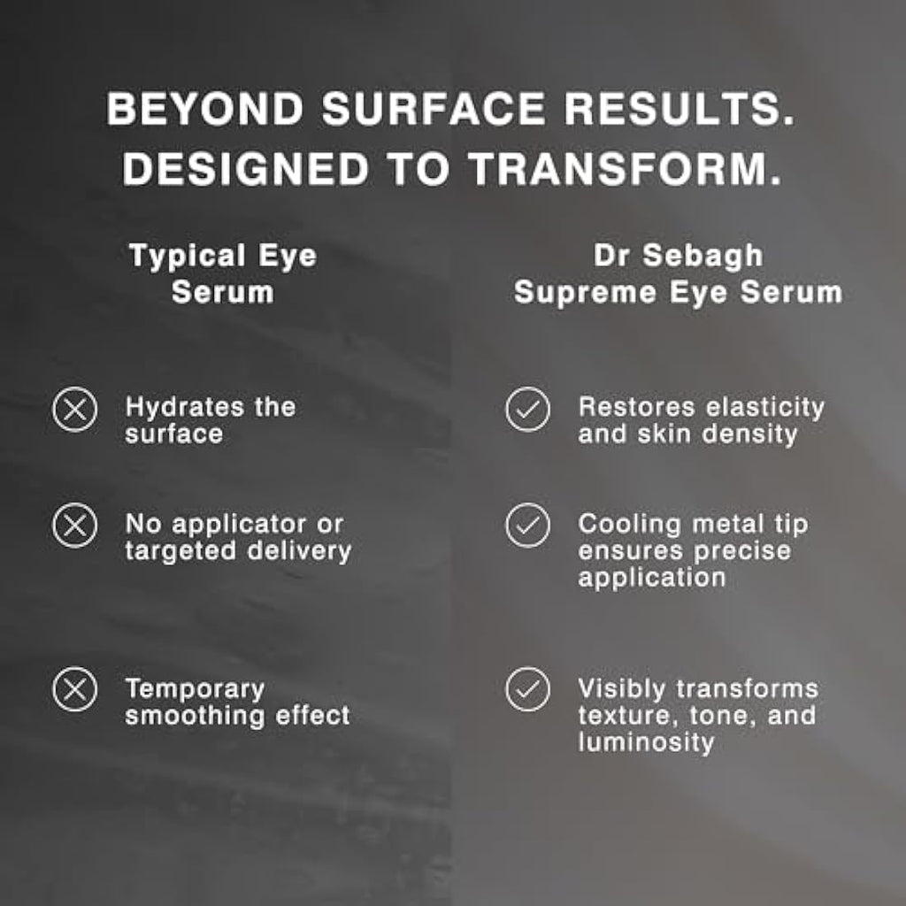 Dr Sebagh Supreme Eye Serum – Advanced Roll-On Firming Treatment (15ml)
