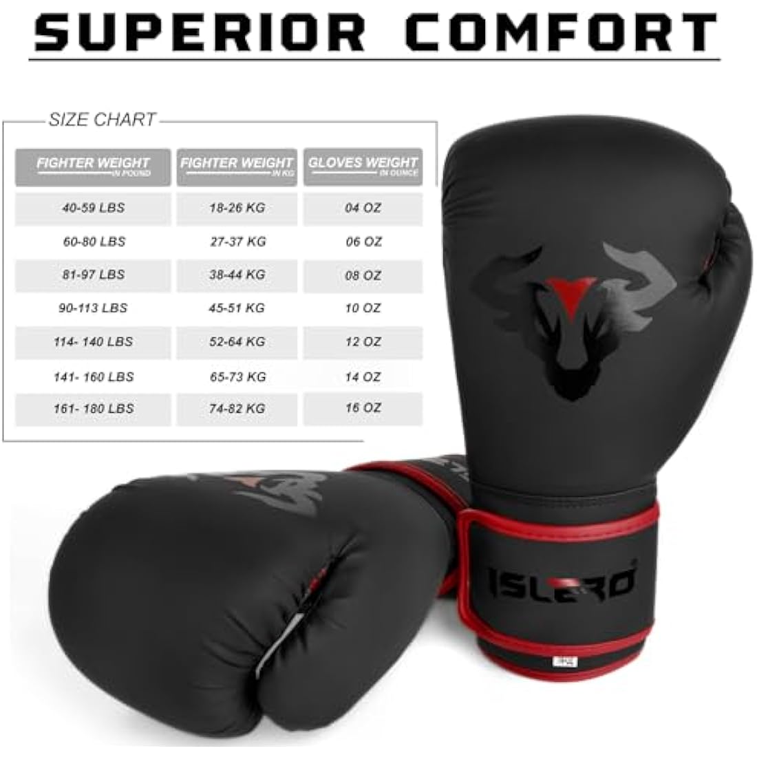 Islero EVO Matte Faux Leather Boxing Gloves with Hand Wraps – MMA Muay Thai