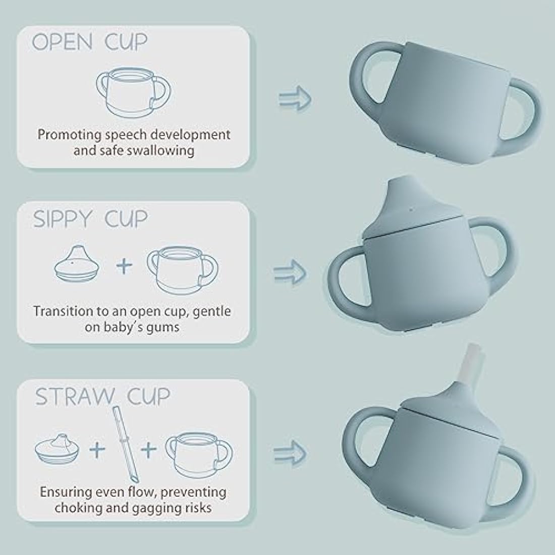 Moonkie 3-in-1 Silicone Baby Sippy Cup | Leak-Proof Transition Cup, 120ml