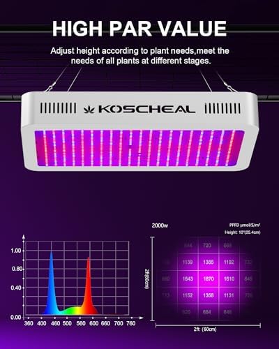 KOSCHEAL KS2000 LED Grow Light | 230W Full Spectrum Samsung LM301B