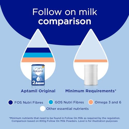 Aptamil 2 Follow On Baby Milk Liquid Formula - 200ml (Pack of 18)