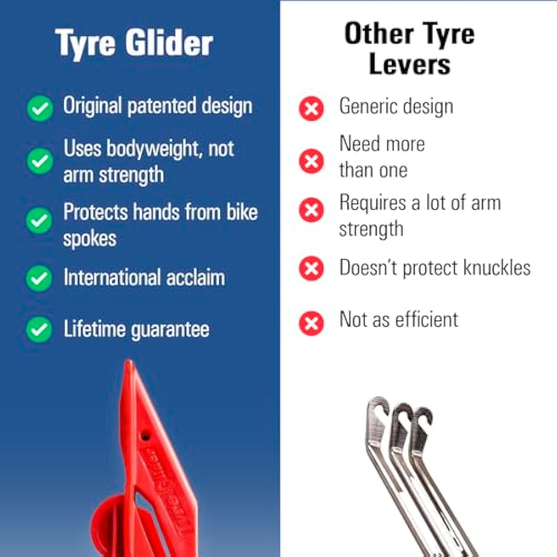 Tyre Glider – Patented Bicycle Tyre Lever for Road & Mountain Bikes