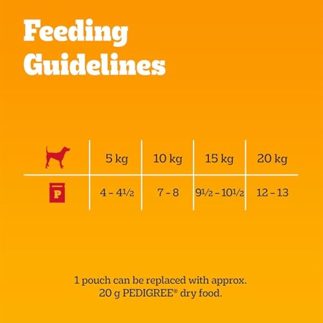 Pedigree Wet Dog Food Pouches in Gravy - Mixed Selection, 84 x 100g