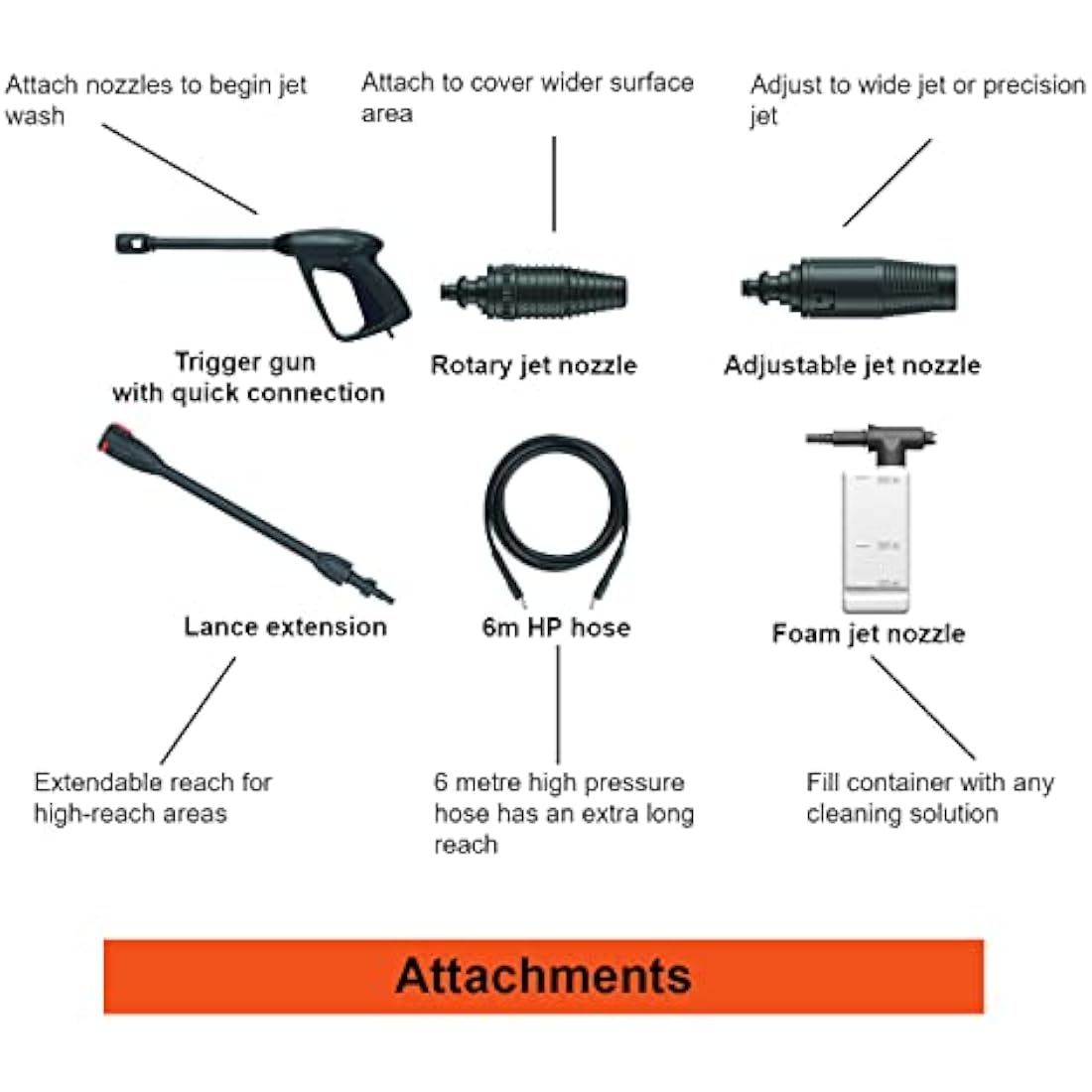 BLACK+DECKER Pressure Washer – 120 Bar 1500W with 6m Hose & Nozzles
