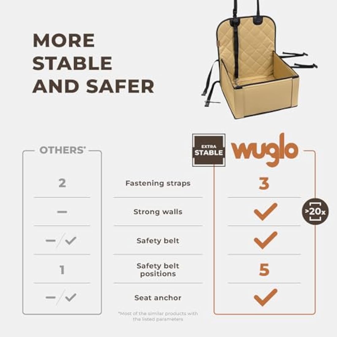 Wuglo Dog Car Seat – Waterproof Booster Seat for Small to Medium Dogs, Beige