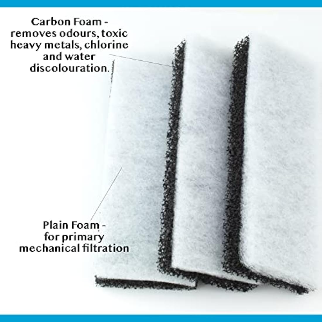 Interpet PF1 Filter Service Kit - Carbon & Floss Pads (3 Pack)