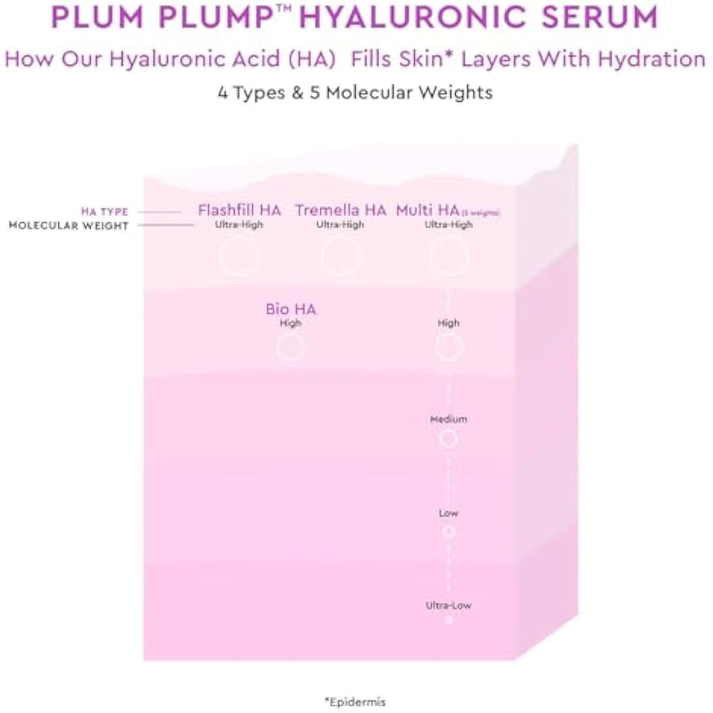 Glow Recipe Plum Plump Hyaluronic Acid Serum - Hydrating & Plumping (30ml)
