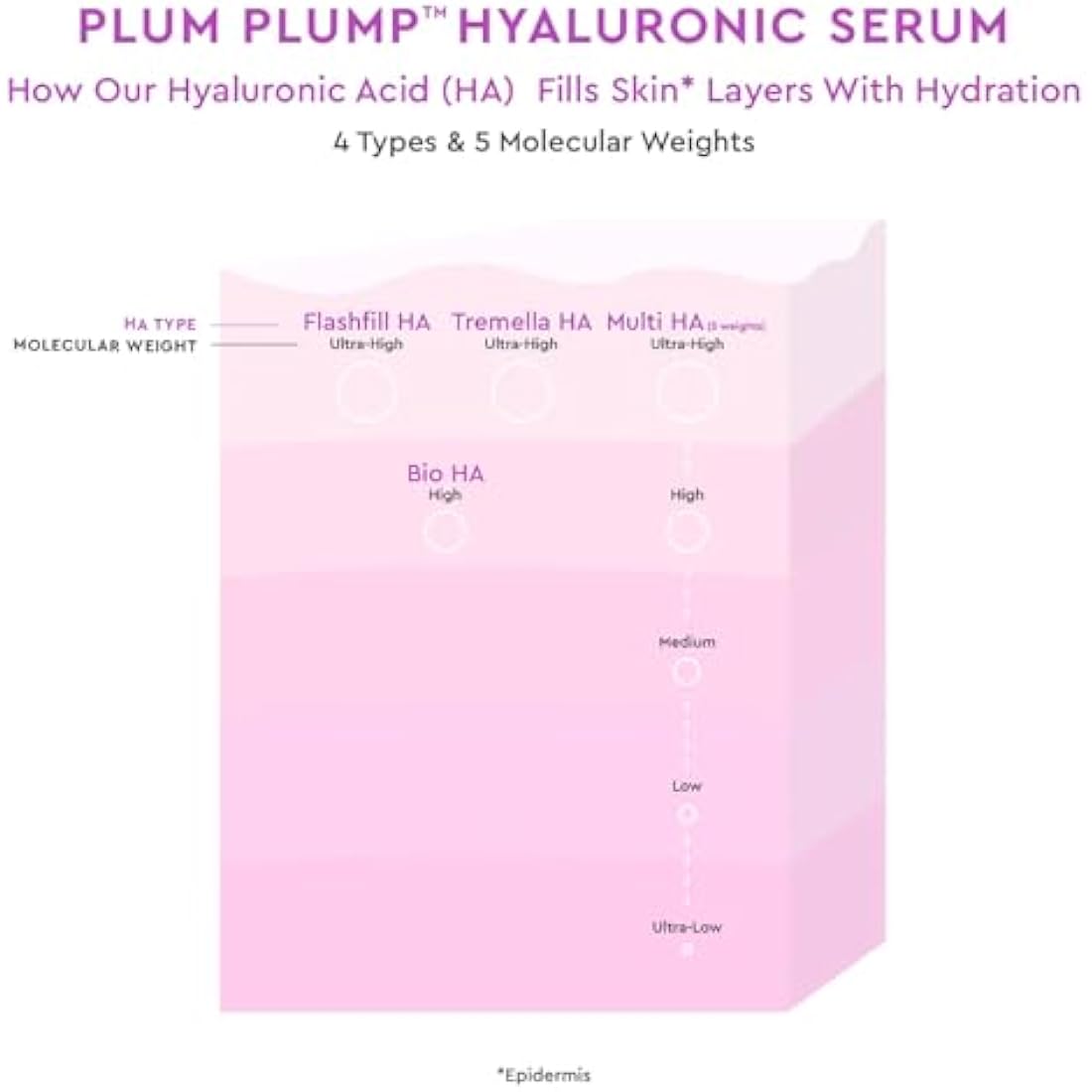 Glow Recipe Plum Plump Hyaluronic Acid Serum - Hydrating & Plumping (30ml)