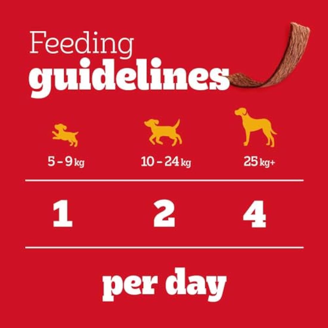 Pedigree Schmackos Fish Mix Dog Treats – 180 Soft Training Strips (9 Pack)