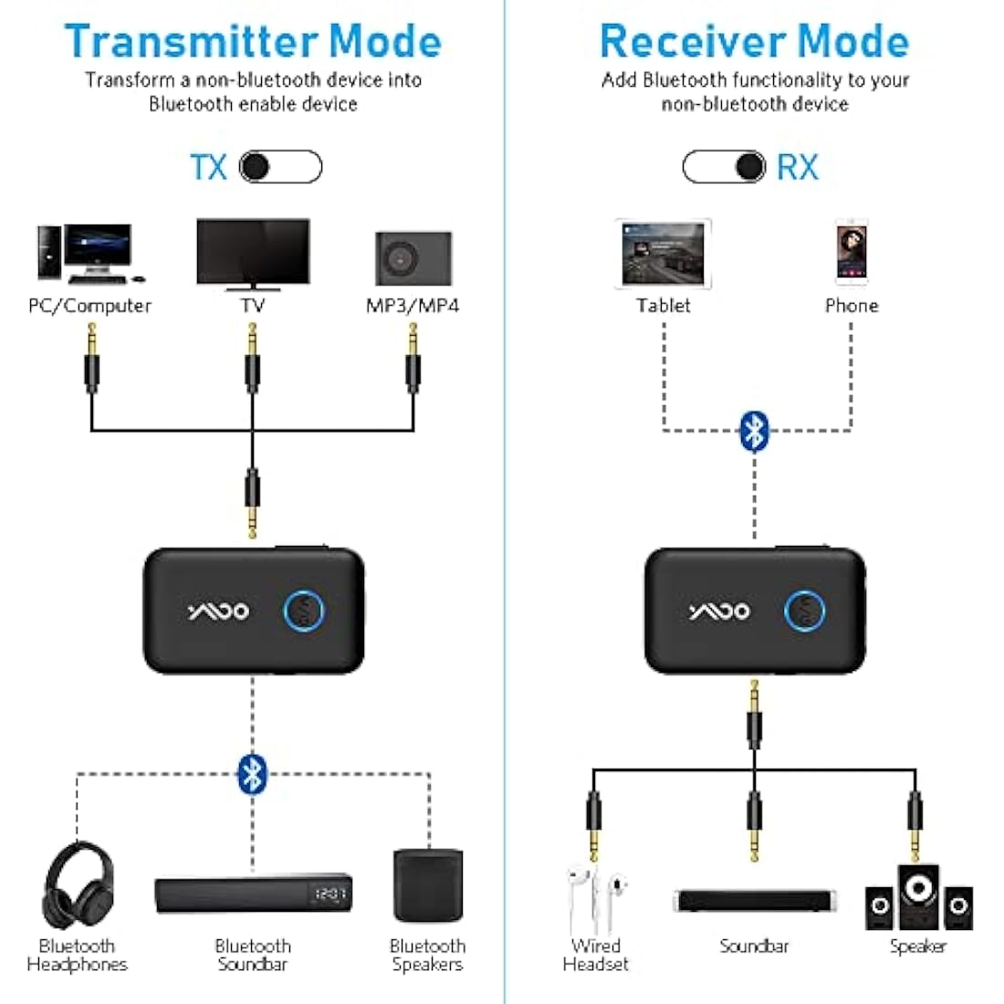 YMOO Bluetooth 5.3 Transmitter Receiver | 2-in-1 Audio Adapter for TV & Plane