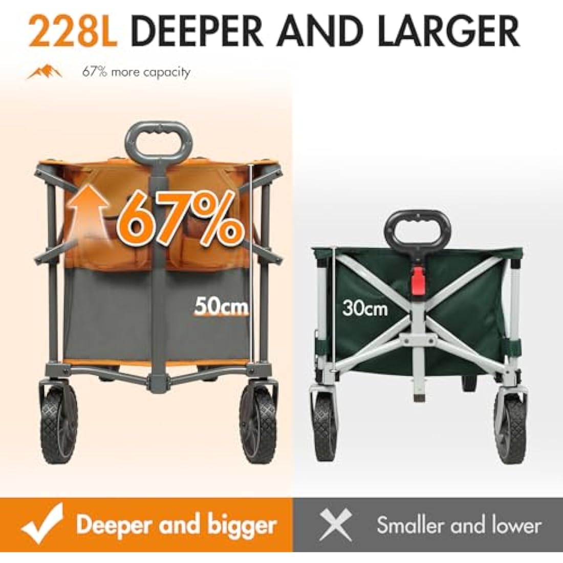 Portal XL Folding Festival Trolley | 228L Heavy Duty Camping Wagon