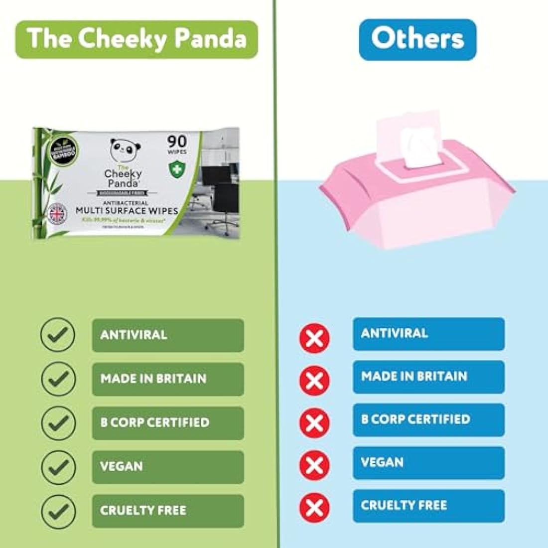 The Cheeky Panda Antibacterial Bamboo Surface Wipes | 6 Pack (540)