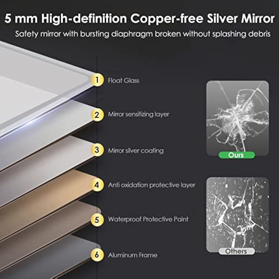 LED Bathroom Mirror | 50x70cm Anti-Fog Dimmable Vanity