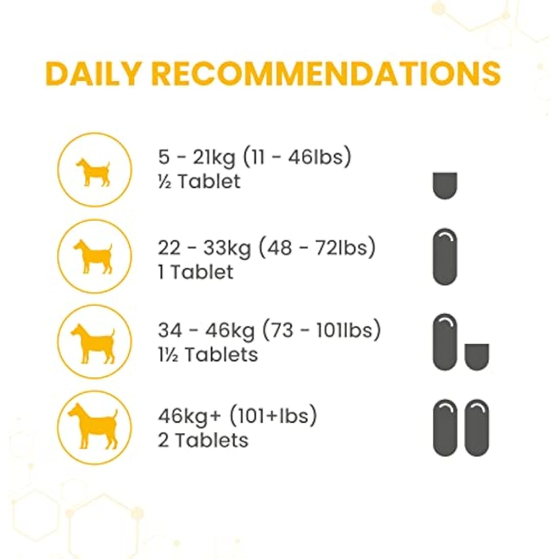 Vetzyme Dog Joint Supplements – Glucosamine & Chicken Tablets (30 Pack)
