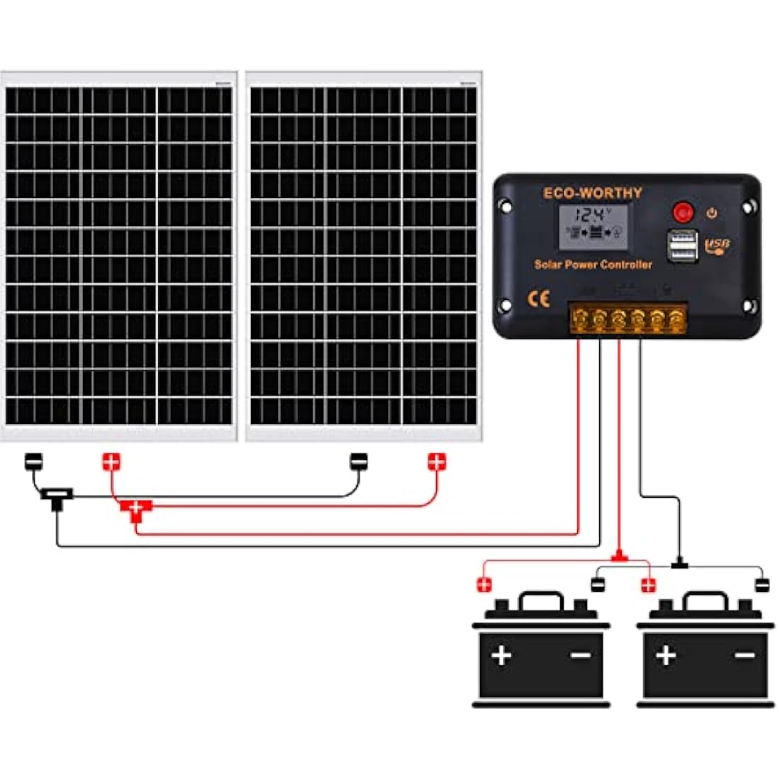 ECO-WORTHY 240W 12V Solar Panel Kit | Monocrystalline Off-Grid System