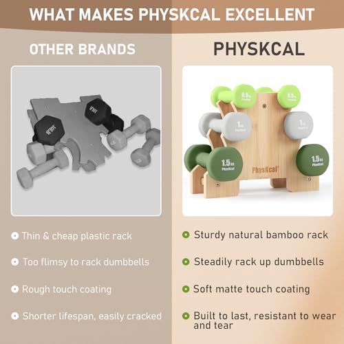 PhysKcal Neoprene Hex Dumbbells Set of 6 with Bamboo Stand - 6kg Total