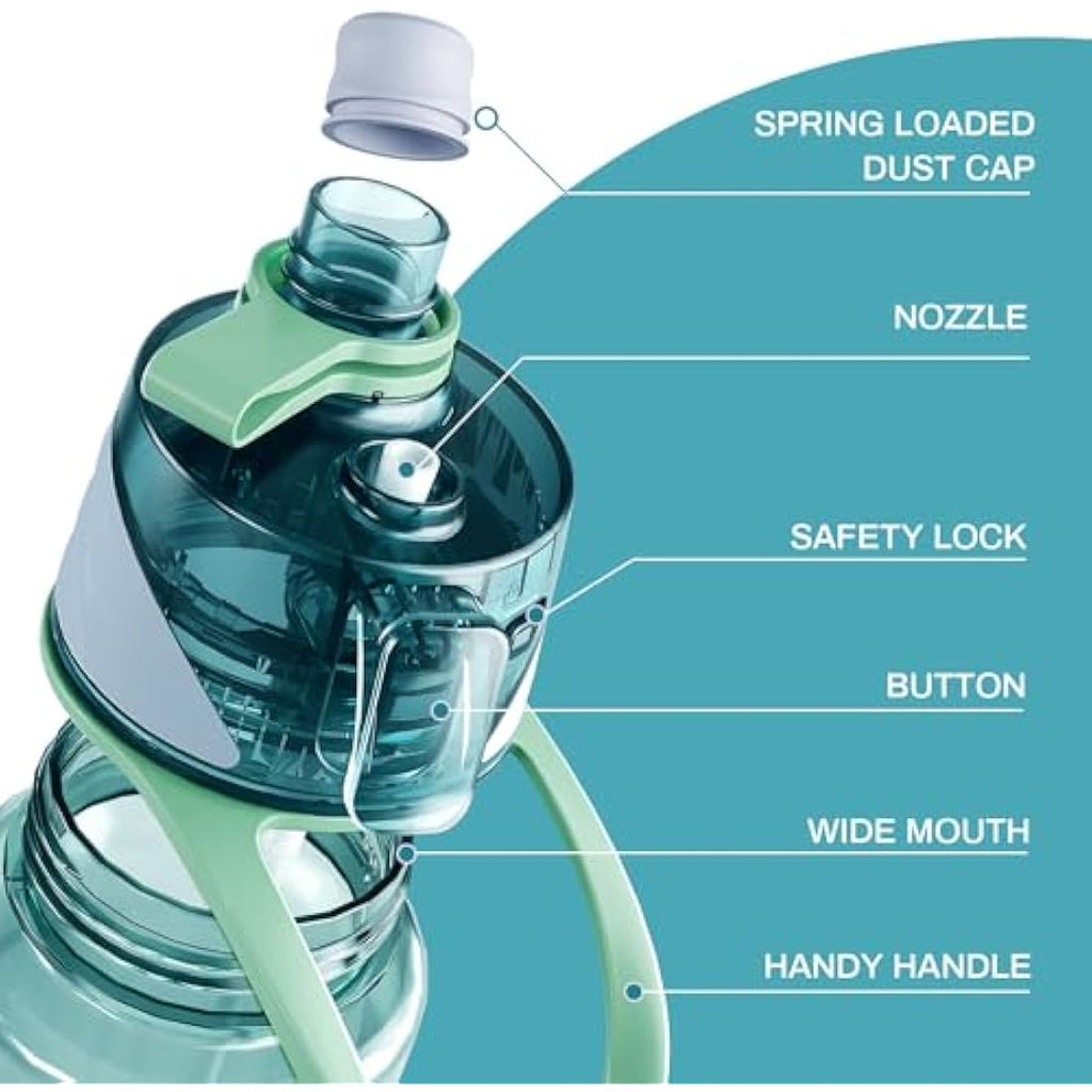 Healter 650ml Misting Water Bottle | BPA-Free Leakproof Spray Bottle – Blue