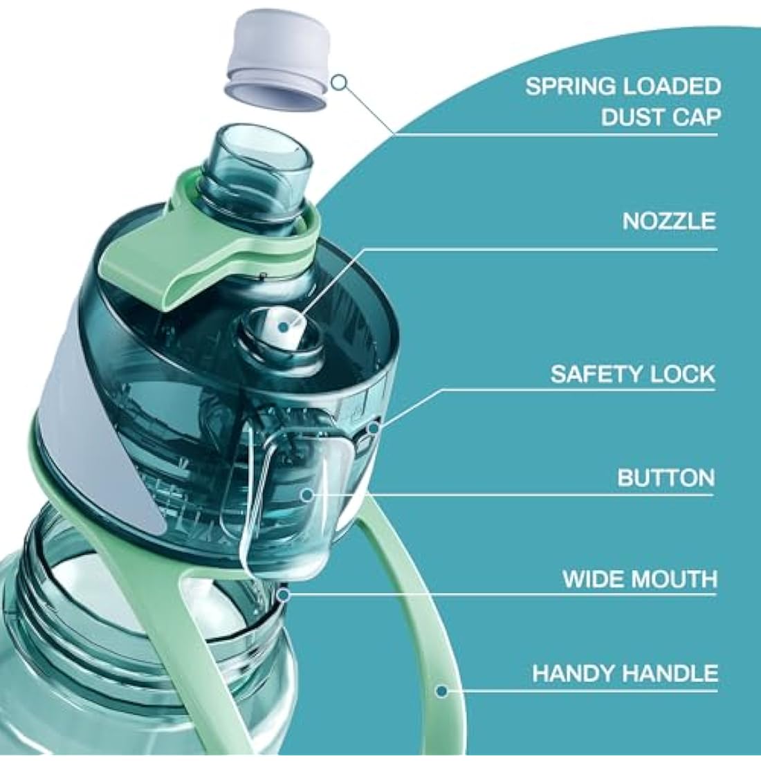 Healter 650ml Misting Water Bottle | BPA-Free Leakproof Spray Bottle – Blue