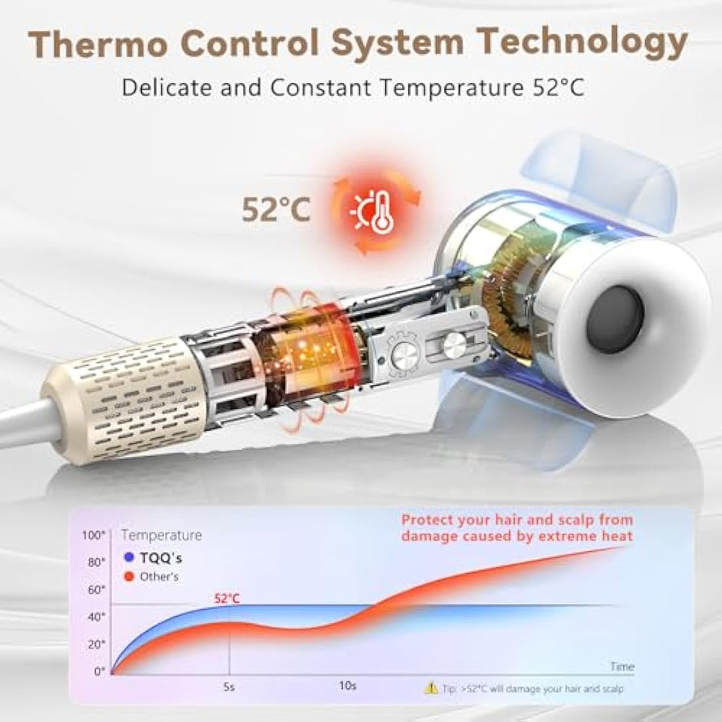 TQQ High Speed Ionic Hair Dryer – 110,000 RPM Brushless Motor Blow Dryer