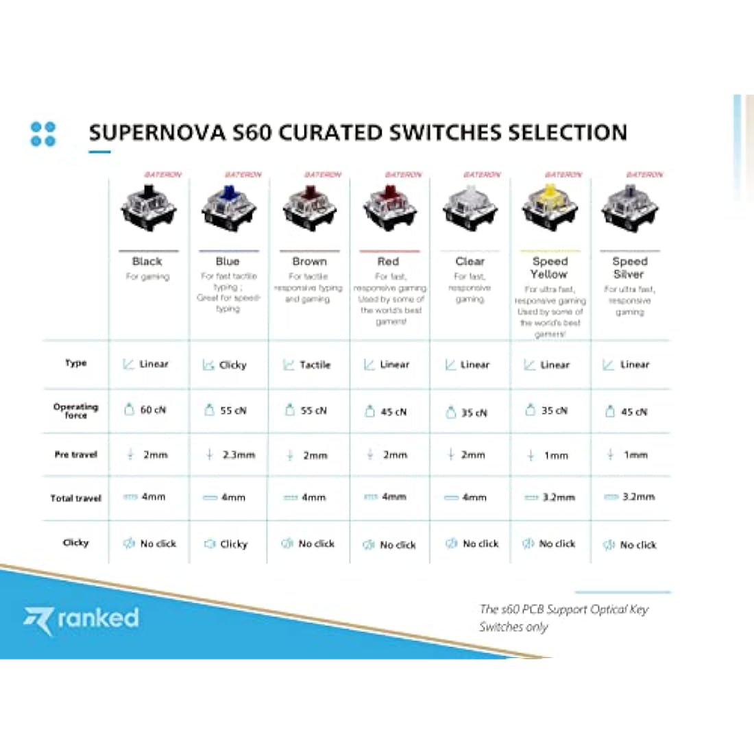 Ranked S60 Supernova 60% Mechanical Gaming Keyboard - Hot Swap - Black