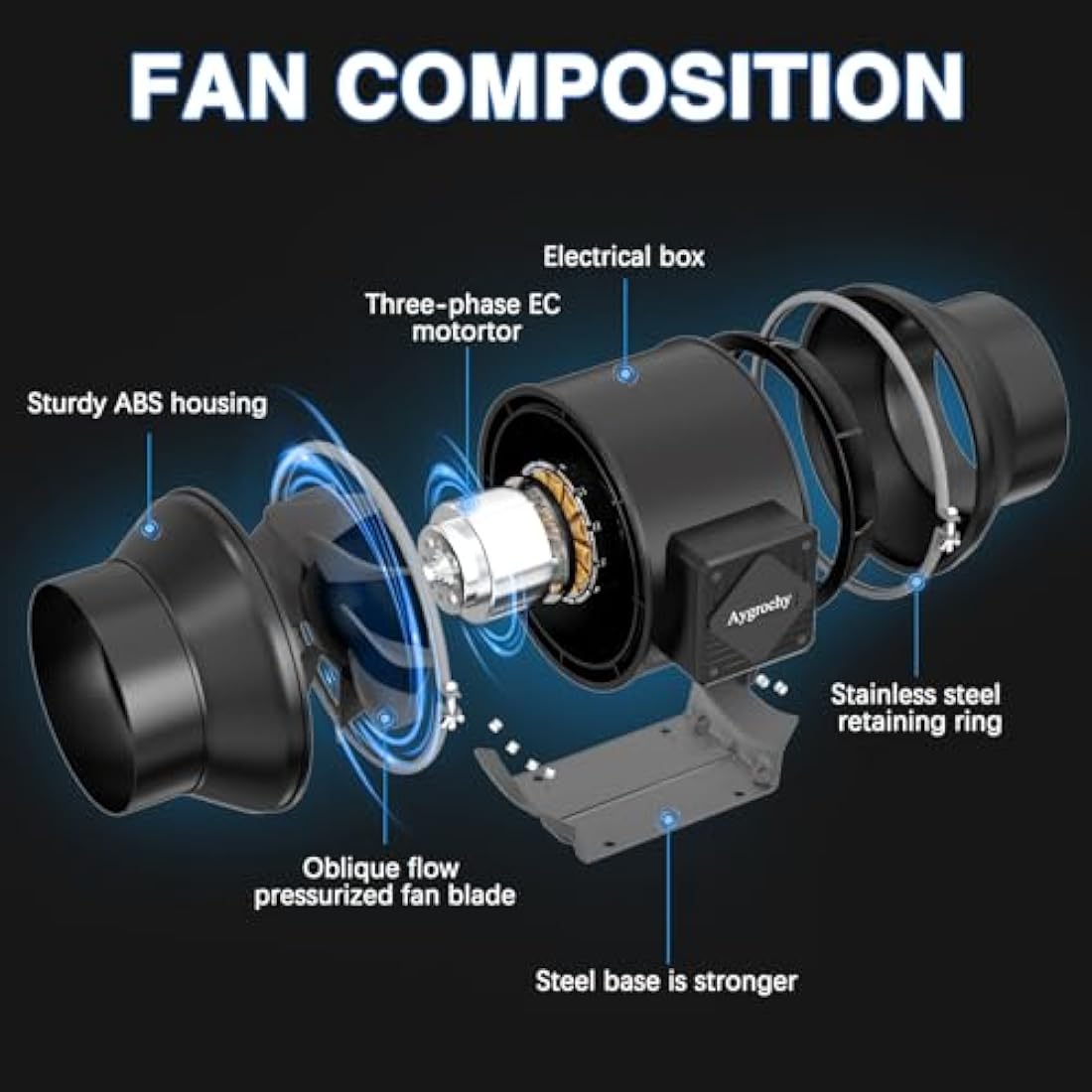 Aygrochy 4 Inch Inline Duct Fan with Smart Controller | 205 CFM EC Motor