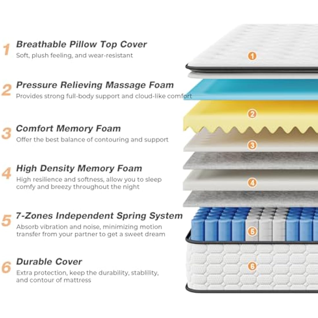 Vesgantti 3FT Single Mattress | 10.6 Inch Hybrid Pocket Sprung Pillow Top