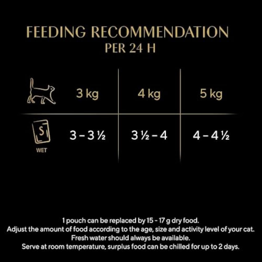 Sheba Fine Flakes Poultry Collection in Jelly Wet Cat Food - 72x85g