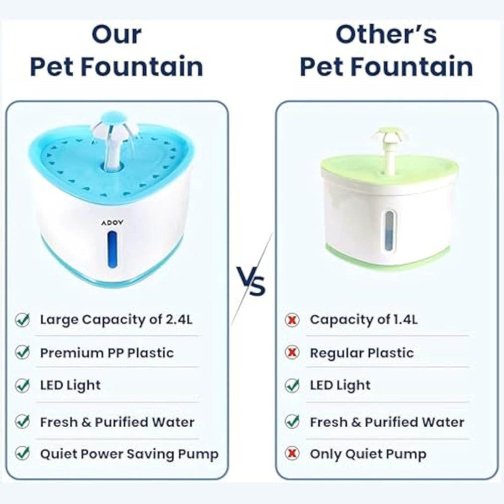 Cat Water Fountain – 2.4L Automatic Pet Dispenser with LED